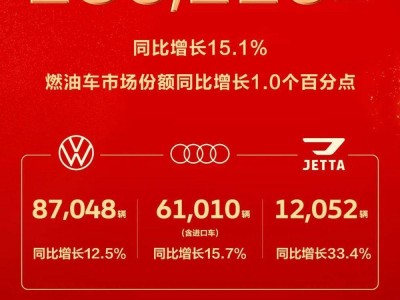 一汽-大众6月销量领跑，高质量发展战略引领合资新篇章