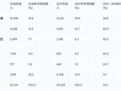AI浪潮中的领航者：源信网络七年蜕变，携手阿里云共赴智能未来