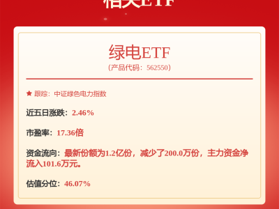 华能国际（600011）股价上涨，每股派现0.27元红利，市值排名再提升？