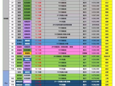 小米汽车YU7火爆，黄牛手握百单加价，用户面临等一年或多付费抉择