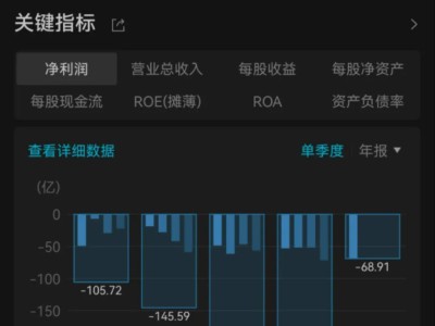 蔚来千亿亏损引关注，李斌：研发投入透明，何时止损成焦点