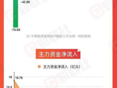 A股周报：创新药概念股强势崛起，银行板块创历史新高
