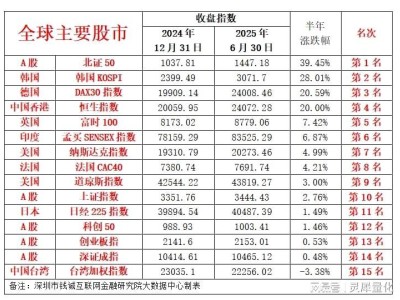 美国关税“重锤”来袭，A股能否顶住压力逆势飞扬？