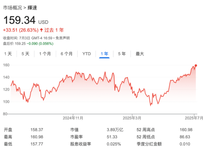 AI浪潮下，英伟达与微软谁能率先突破4万亿美元市值大关？