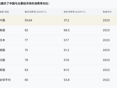 14亿人口大市场，消费动力何在？多维度解析中国消费不足之谜