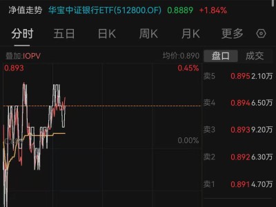A股最大银行ETF份额翻倍，交易门槛减半引关注