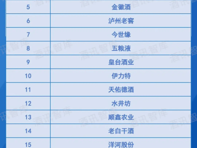 2025白酒股市值风云：头部酒企分歧加剧，区域酒企内卷何时休？