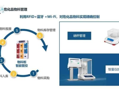 智慧赋能：实验室危化品管理迎来安全新纪元