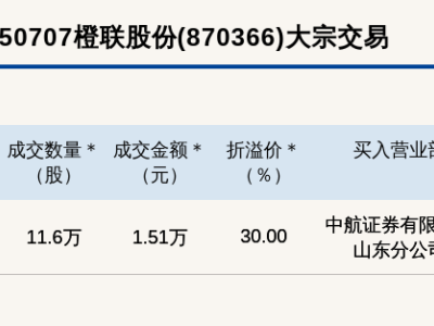 新三板橙联股份大宗交易溢价三成，小额成交引关注