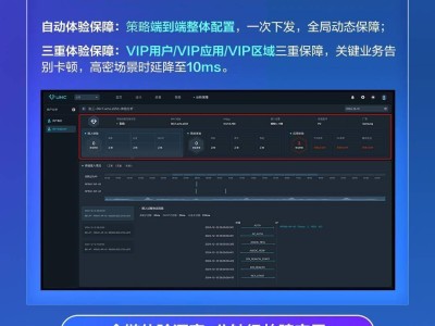 EDN解决方案：打造业务永续流畅新体验，助力企业高效运营