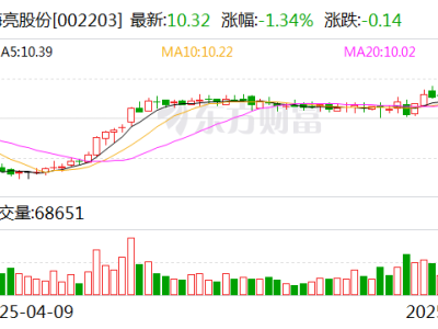 海亮股份全球布局亮点多，铜箔业务未来可期？