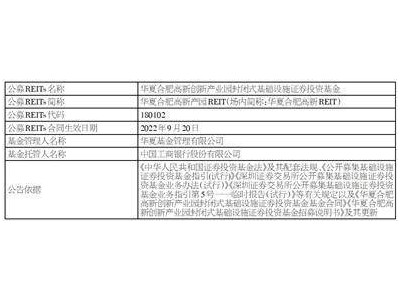 合肥高新创新产业园REITs运营管理机构董事长换新颜