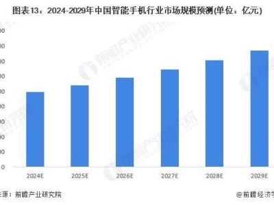 小米Q2新机激活量领跑中国，卢伟冰展望小米未来强劲发展