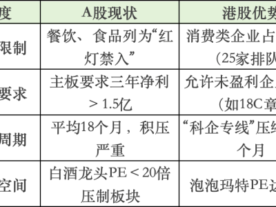 港股新消费热潮：资本狂欢下的长期竞争力考验