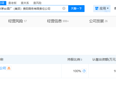 茅台贵阳商务公司被列为经营异常