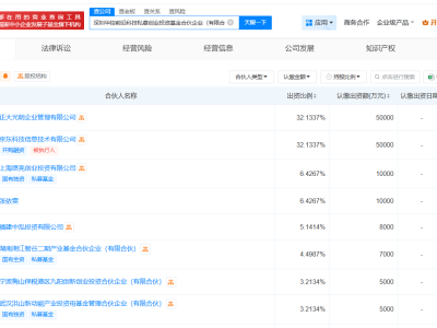 京东科技等联手成立前沿科技私募基金，注资15.56亿布局股权投资