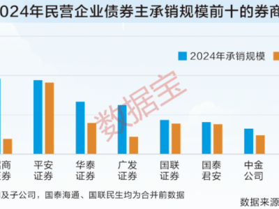 证券业点亮资本引擎，深耕金融“五篇大文章”成效几何？