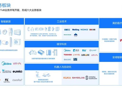 美的副总裁王建国：未来三年计划投入500亿元以上布局AI大模型