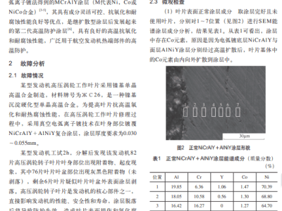 高压涡轮叶片起皮之谜：封严涂层磨损引发的故障分析