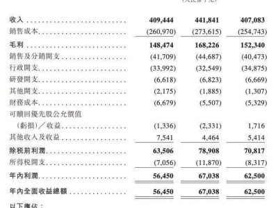 大众口腔港交所上市首日大涨24%，年收4亿成中国第14大民营口腔连锁