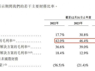 清华系机器人巨头极智嘉港股上市，成仓储物流机器人商业化典范