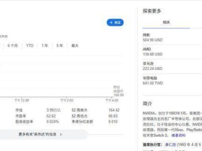 英伟达市值跃上4万亿新台阶，领跑全球科技股