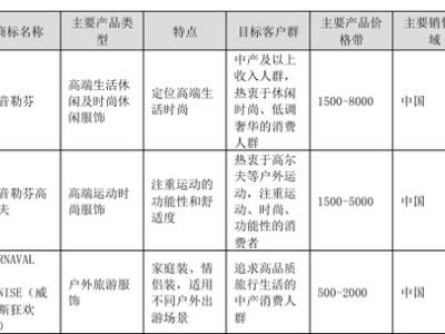 比音勒芬父子档接棒，股绩双困下能否迎来新气象？