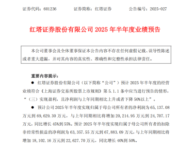 首家券商半年报业绩预告出炉，红塔证券净利润预增45%至55%！