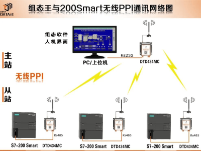 同步与异步串口大比拼：优缺点及适用场景全揭秘