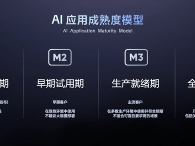 飞书AI新品矩阵亮相：让企业拥抱智能助手，提升运营效能