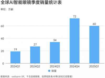 AI眼镜热潮下，立讯精密能否找到新出路？