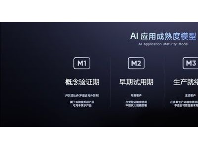 字节飞书亮剑AI企服战场​