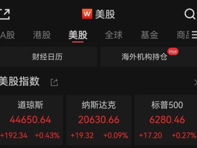 纳指、标普再创新高，特斯拉涨超4%