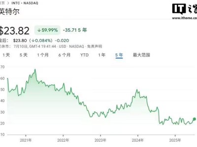 特尔CEO陈立武坦言：公司已跌出芯片行业前十