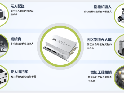 智驭极端环境，CX-FUSION CORE DC-200引领工业机器人厘米级作业新时代