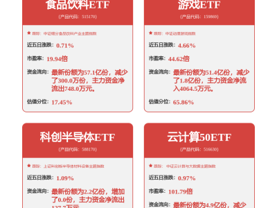 石头科技7月10日资金动向：主力净流入901万，股本增至2.59亿股
