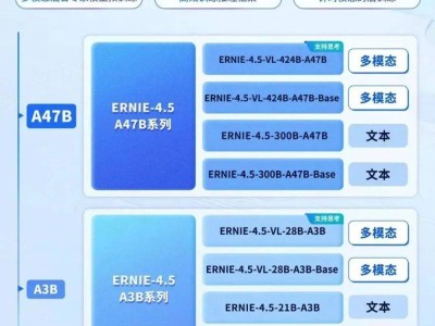百度华为同日开源大模型，生态卡位战打响，原创性成焦点