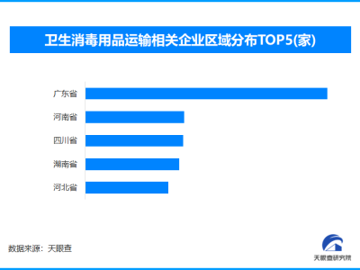 医用酒精的“敌我不分”引热议 全国现存卫生消毒用品企业超25.9万家