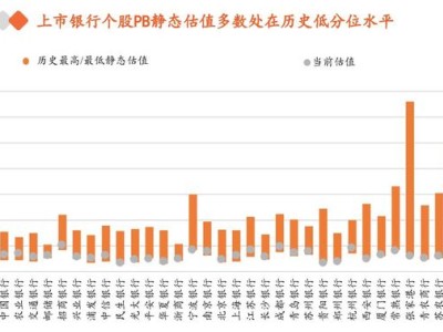 银行股涨势如虹！公募潜在配置空间巨大？基金青睐银行股名单揭晓
