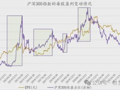 A股，牛市要来了么？