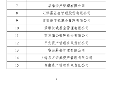 中证协首推网下机构“白名单”，21家大型金融机构荣耀上榜！
