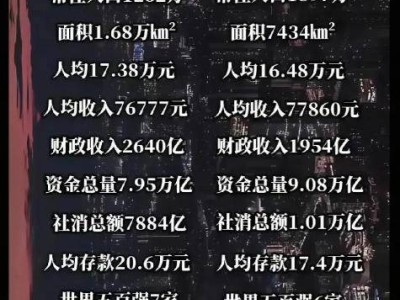 杭州VS广州：新经济时代下，谁将领跑未来经济发展？