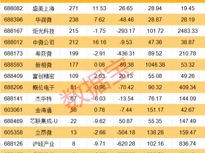 半导体并购热浪持续，哪些绩优潜力股将脱颖而出？