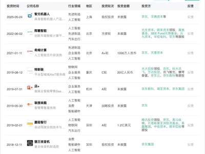 京东低调布局汽车产业链，刘强东的无人物流闭环野心浮现