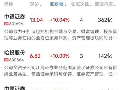 券商业绩大增潮来袭！上半年预增超45%，板块成交火爆破千亿