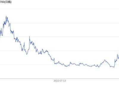 三只松鼠6年路：业绩稳步增长，市值却为何跌落神坛？