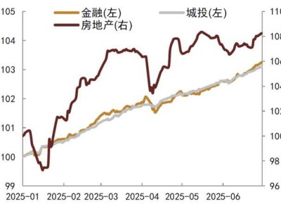 中资美元债上半年发行井喷，地产板块回报率领跑市场