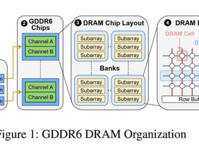 英伟达推荐 GDDR6 显存 GPU 激活 ECC，防范 Rowhammer 攻击