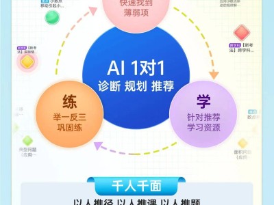 科大讯飞AI学习机：暑期重磅升级，16大新功能助力学习更高效！