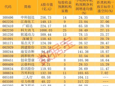 马斯克发布“最强AI模型”，AI大模型市场爆发，哪些概念股受机构青睐？